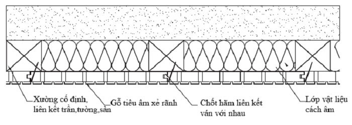 gỗ tiêu âm
