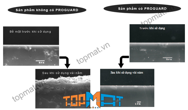 Công nghệ Proguard giúp chậu rửa L-294V giữ được chất lượng bền bỉ theo trong suốt thời gian sử dụng