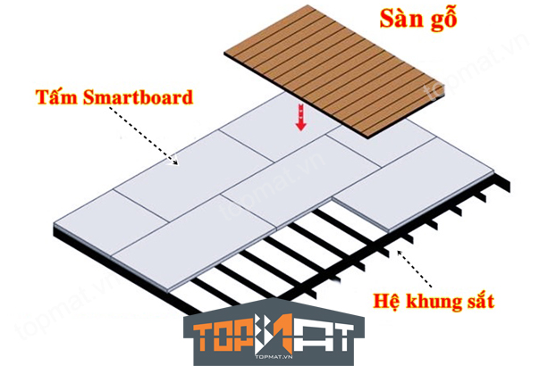 thi cong san cemboard