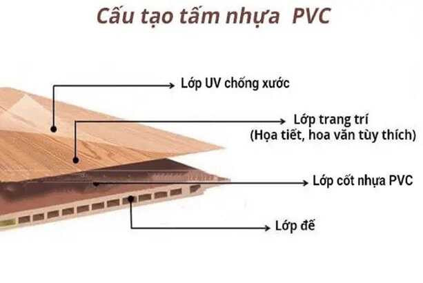 cấu tạo gỗ nhựa ốp trần