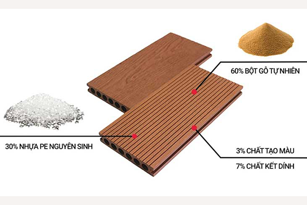thành phần cấu tạo gỗ nhựa
