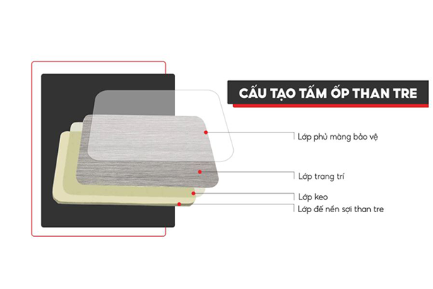 cấu tạo tấm ốp than tre