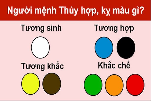 Bàng màu phong thuỷ mệnh Thuỷ